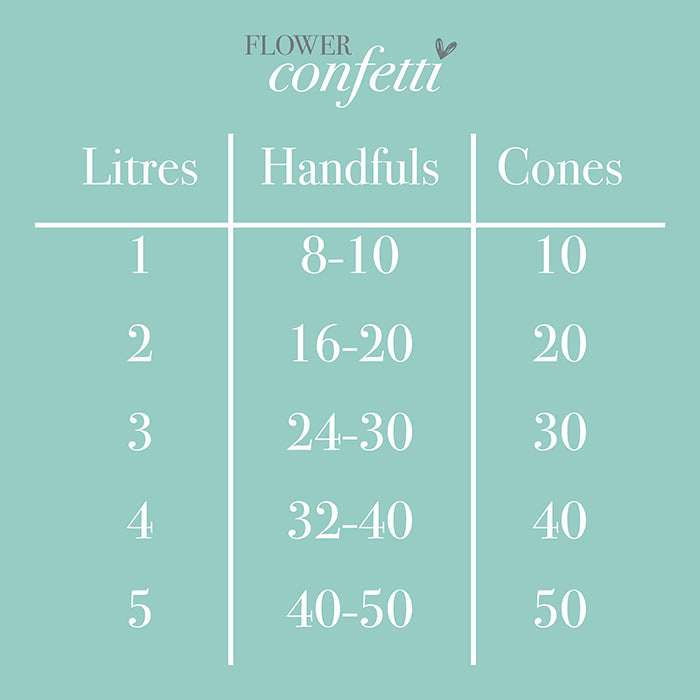 Meadow Mixed Petals (40-50 Handfuls) 5 Litres